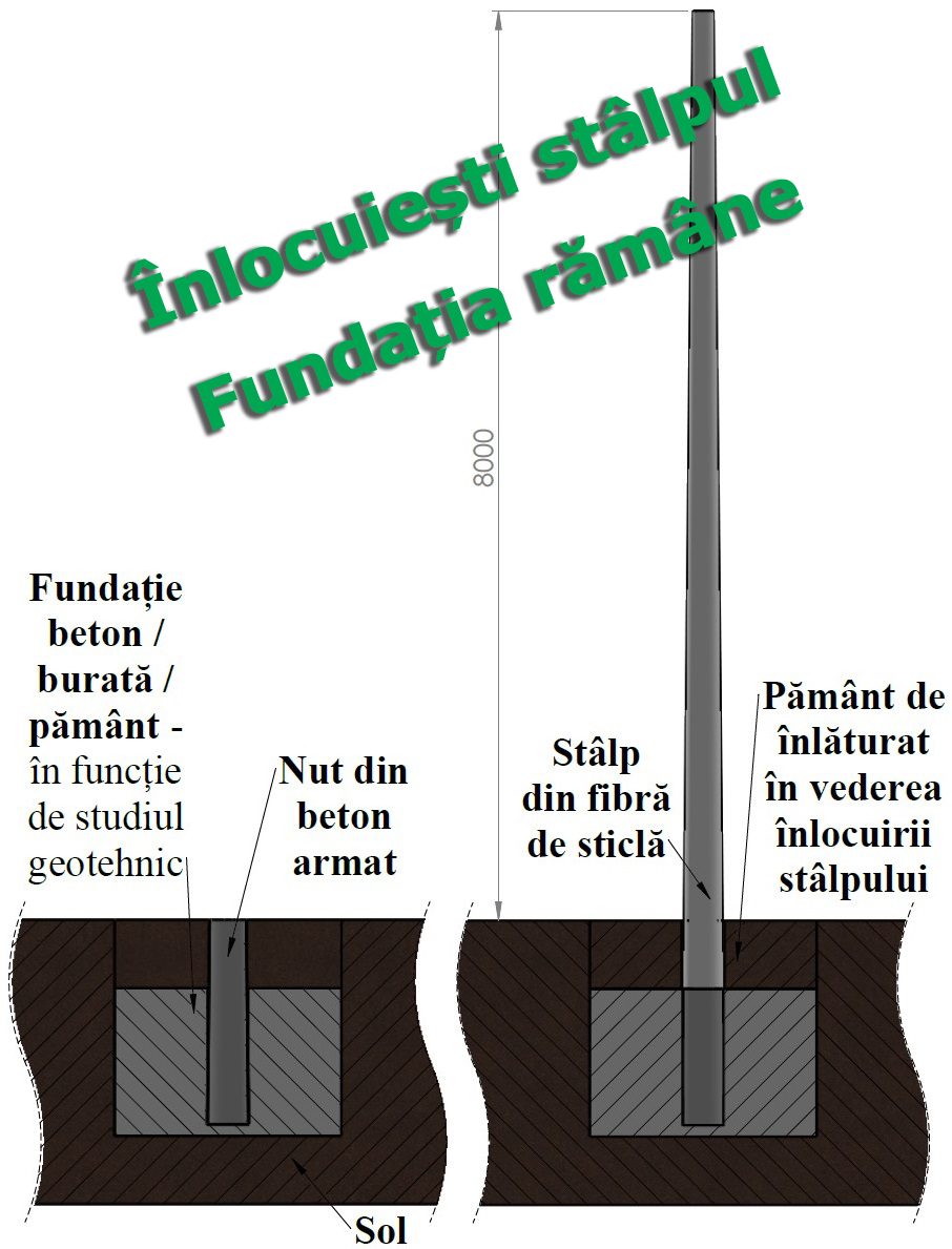 Campanie stalpi 3 ro